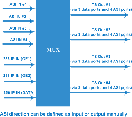 FU4615 IP Multiplexer view 3